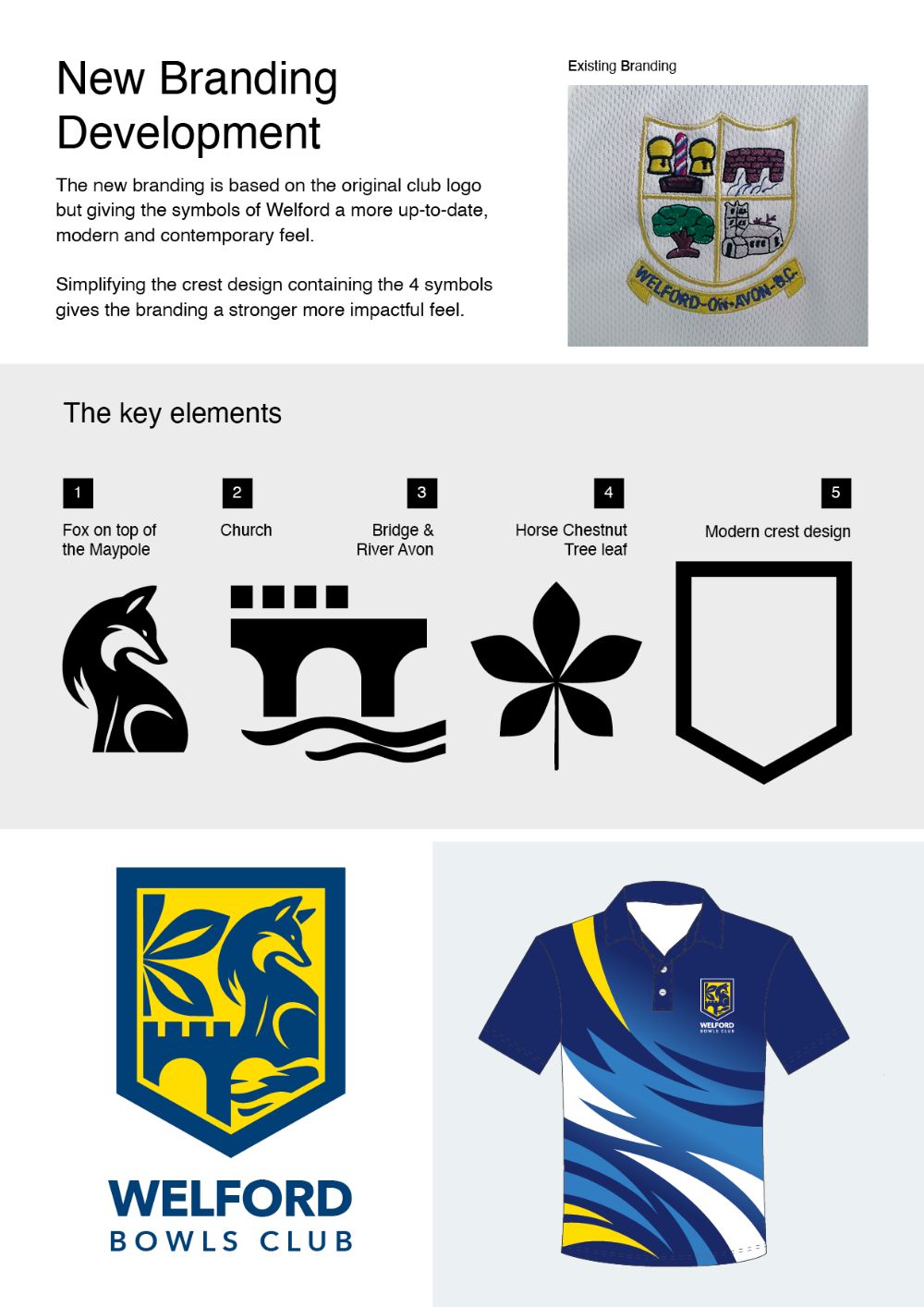 Welford on Avon Bowls Club logos new and old